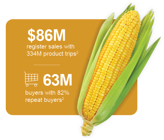 $86 million register sales with 334 million product trips. 63 million buyers with 82% repeat buyers.